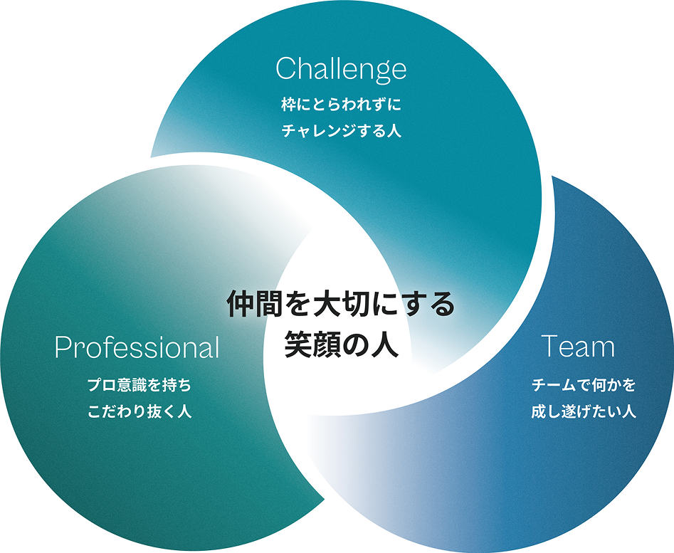 株式会社プランアクト