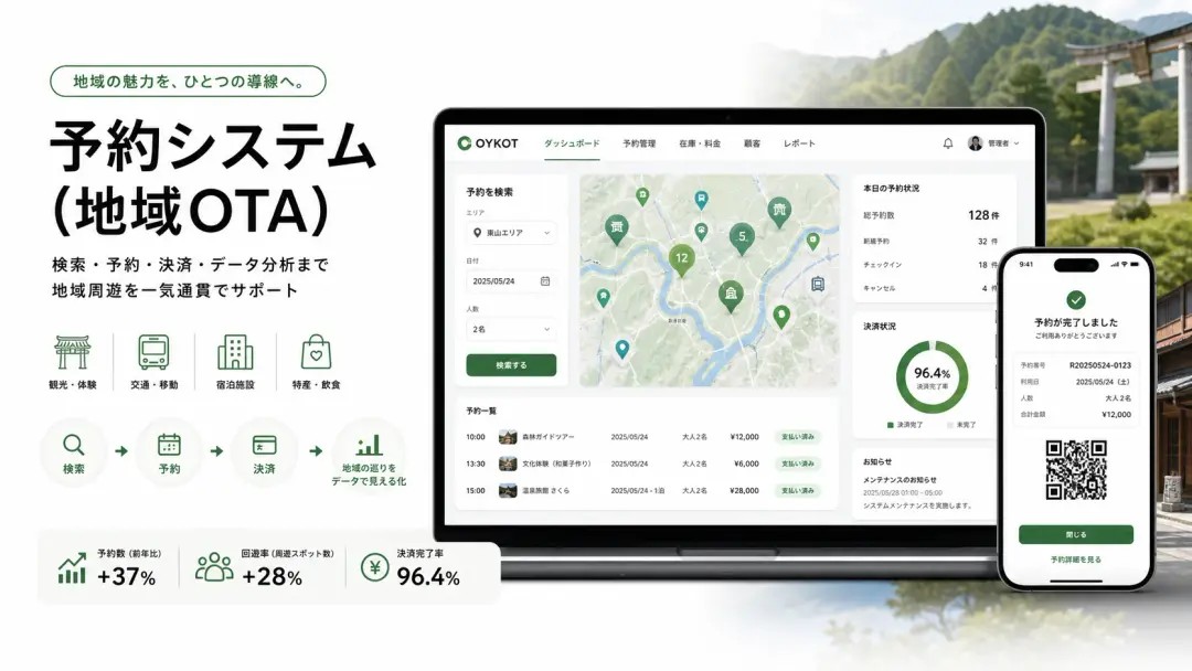 株式会社OYKOT